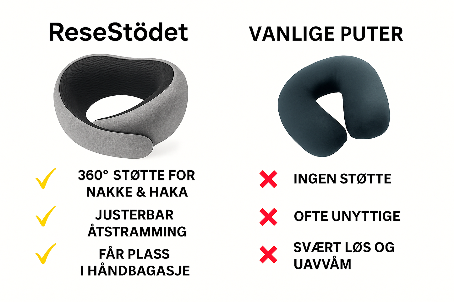 ReseStödet™